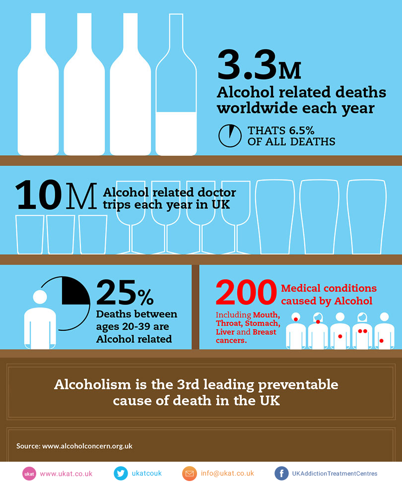 Alcoholism infographic